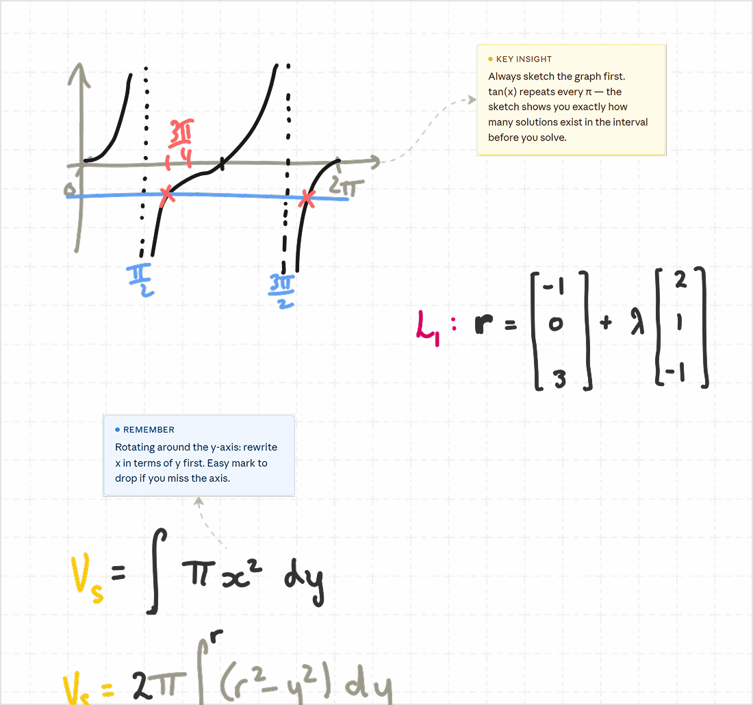 IB Mathematics AA tutoring session