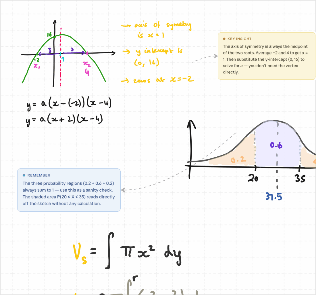IB Mathematics AI tutoring session